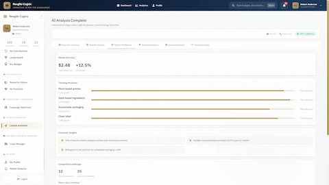 Market Intelligence - Competitive landscape analysis with trending attributes, consumer insights, and market gap identification